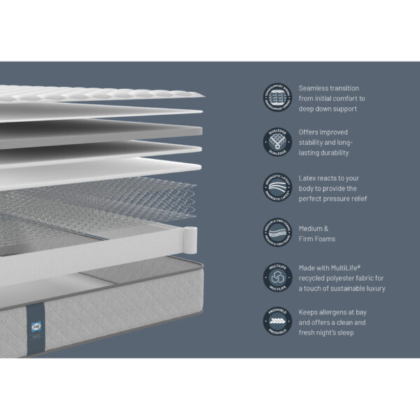 sealy-adventure-cut Super King Adventure Divan Set/Mattress