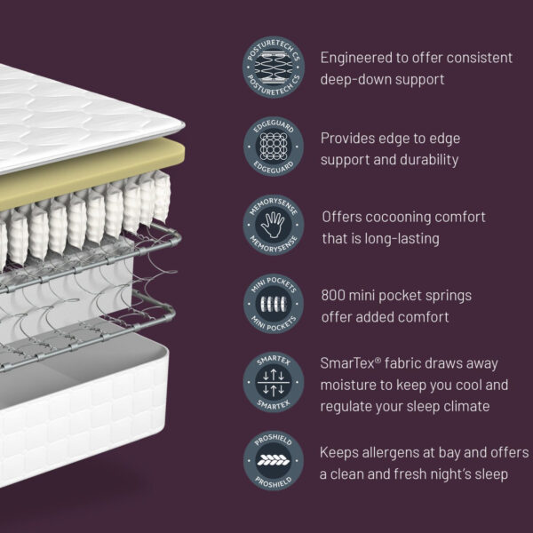 King Oxford Divan Set/Mattress